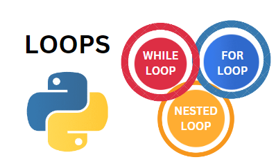 Loops in Python 